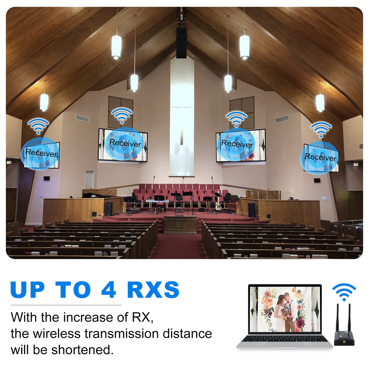 BovBox Wireless HDMI Receiver back ports for simple device connections.