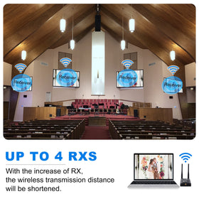 BovBox Wireless HDMI Receiver back ports for simple device connections.