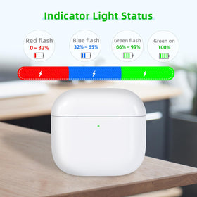 BRABURG AirPods 4 450mAh battery case enabling rapid top-ups