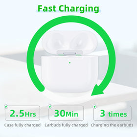 BRABURG AirPods 4 case supporting wired and wireless charging for flexibility