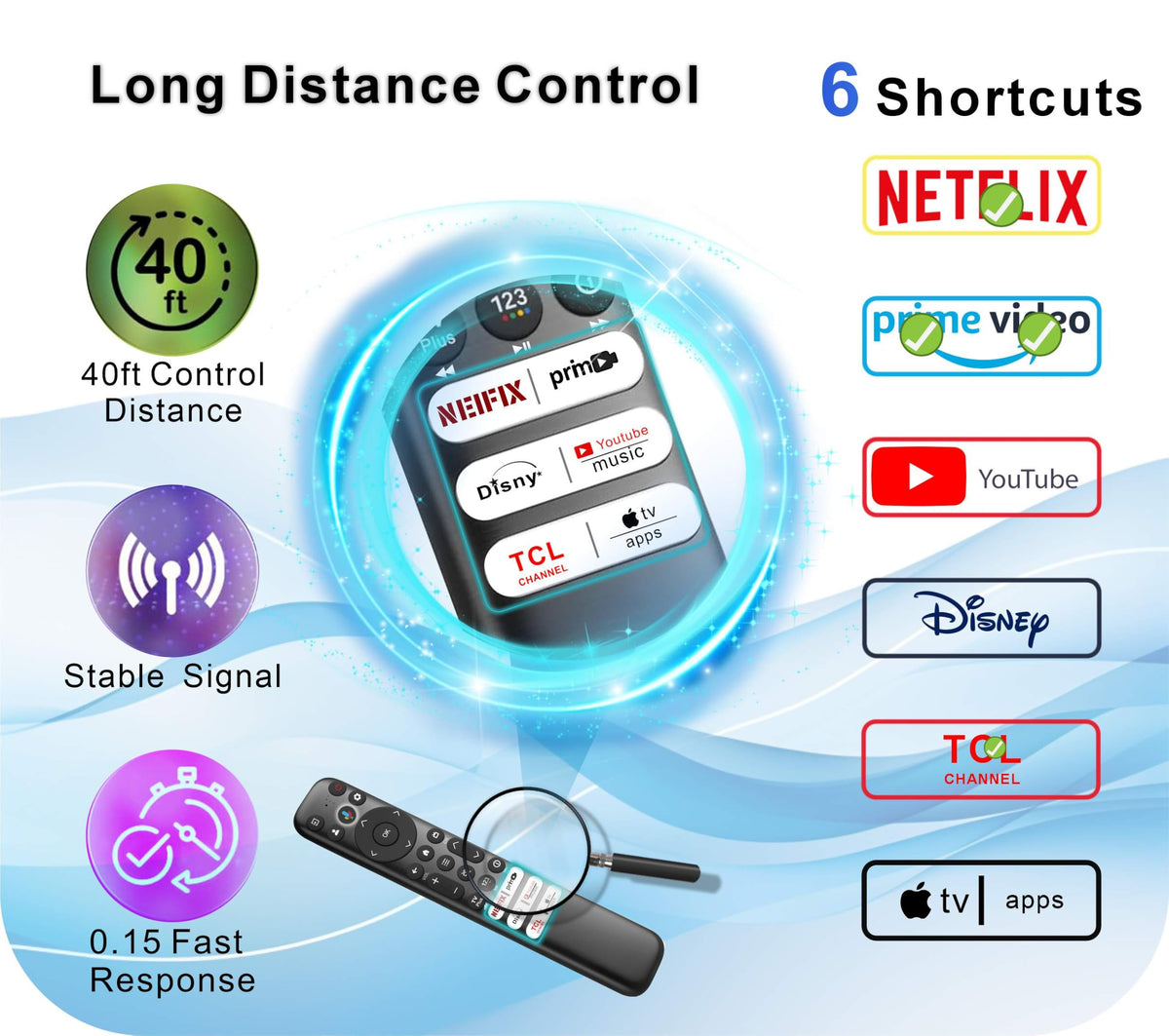 B BraiNice remote pairing method illustration for quick setup