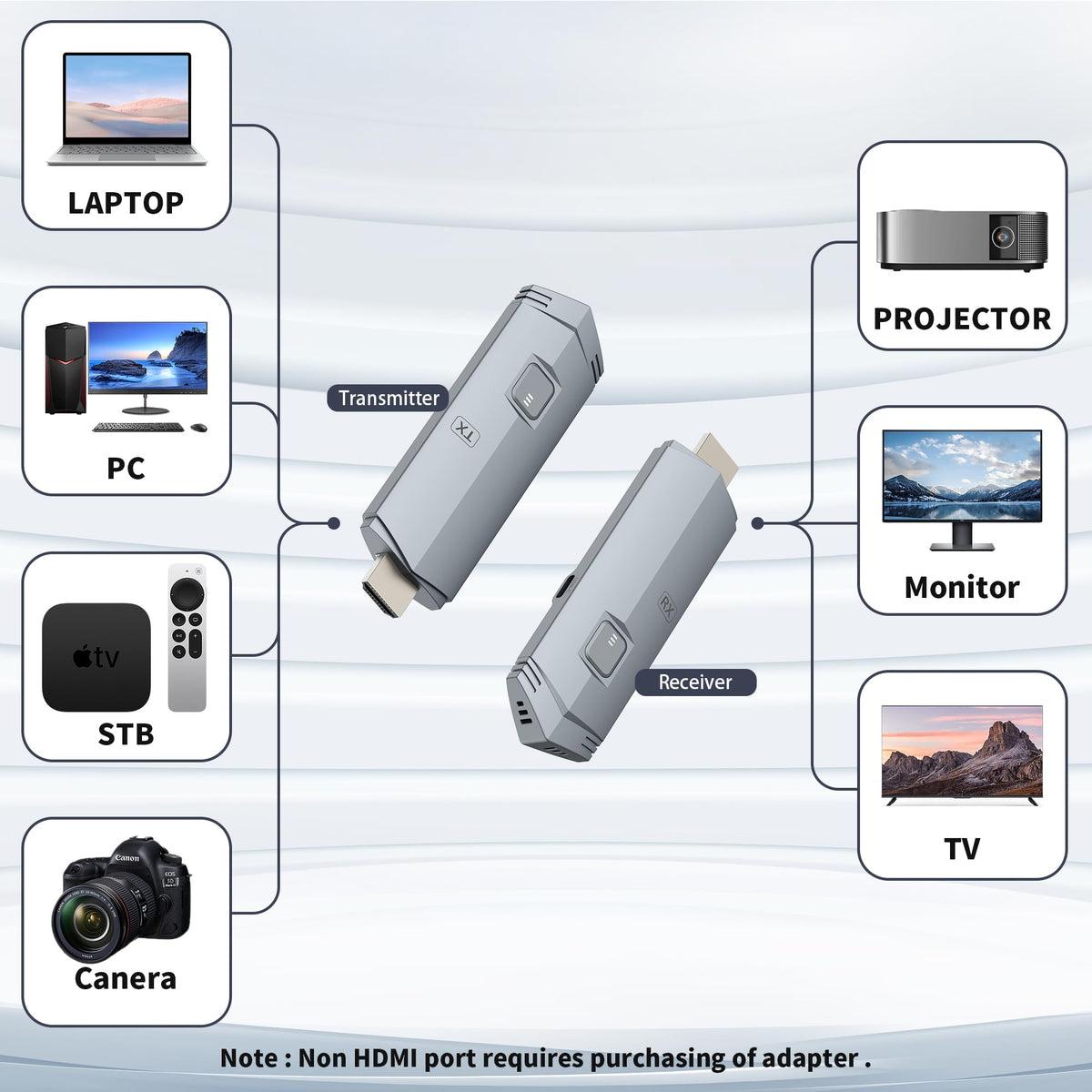 BRAIDOL 4K decoding capability delivers sharp visuals on compatible displays