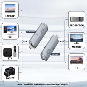 BRAIDOL 4K decoding capability delivers sharp visuals on compatible displays