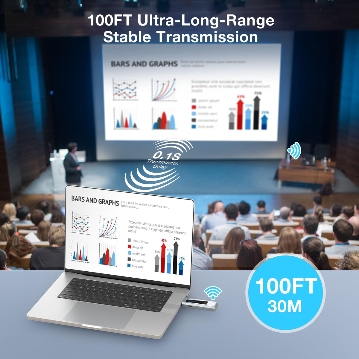BRAIDOL dual-band 2.4G/5G connection, stable streaming with low latency.