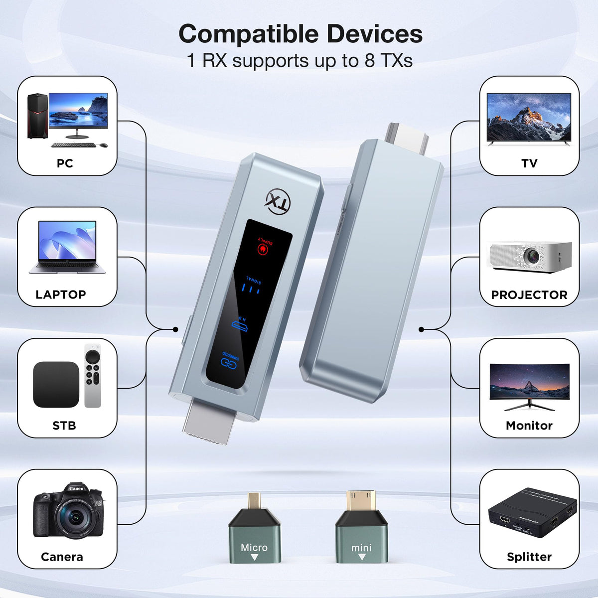 BRAIDOL HDMI kit LED screen, quick status at a glance during streaming.