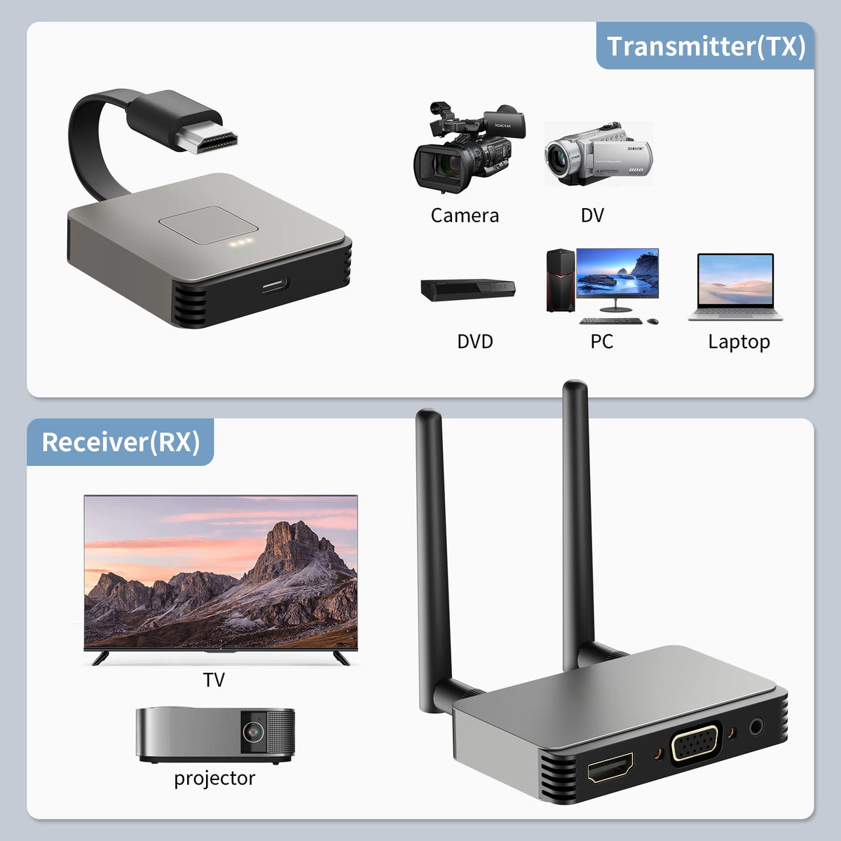 BRAIDOL wireless HDMI receiver 4K for TV or projector display.