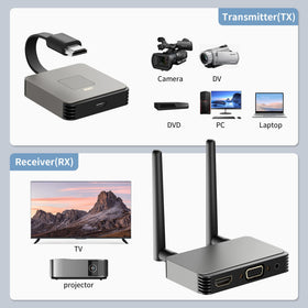 BRAIDOL wireless HDMI receiver 4K for TV or projector display.