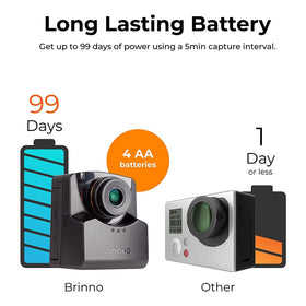 Brinno ATH1000 IP67 housing protects gear in all weather.