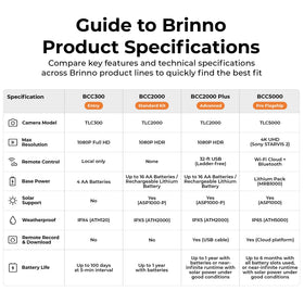 Brinno BCC2000 off grid setup for battery powered operation