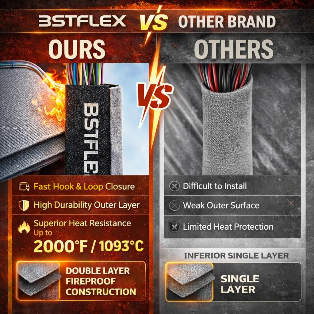 BSTFLEX versatile shield protects exhaust and electrical lines from radiant heat