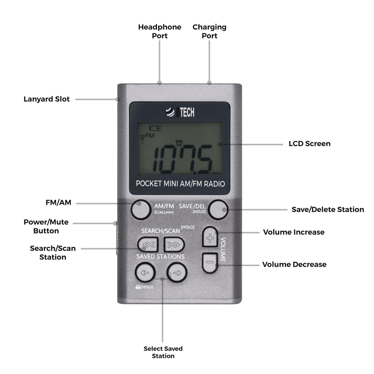 BTECH MPR-AF1 LCD display shows the current AM/FM station