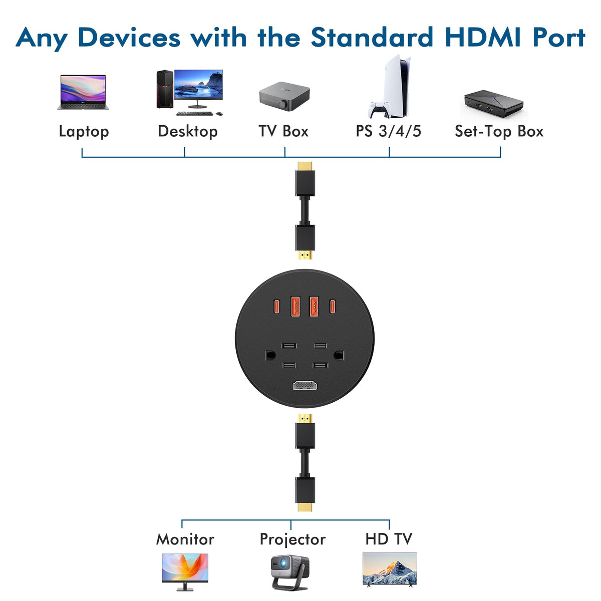 BTU paired AC outlets detail allowing lamps and chargers to run alongside USB devices