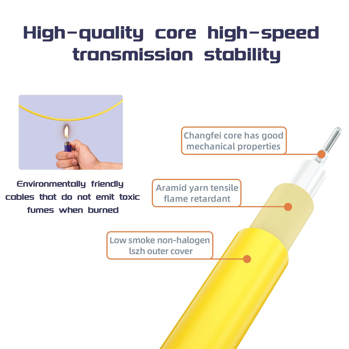 Buacoz OS2 fiber cable with yellow jacket and 3mm diameter for indoor routing