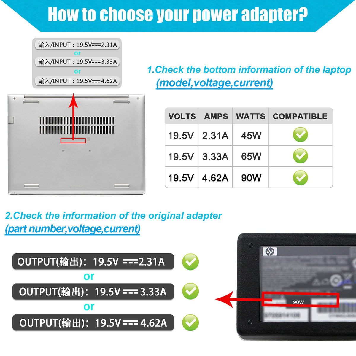 Compatibility chart graphic for BULL-TECH 90W HP laptops and models