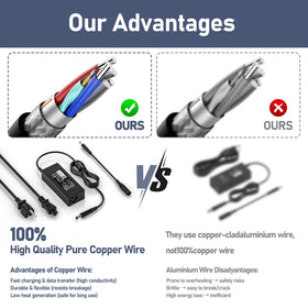 Burflo 7.4x5.0mm tip charger powers compatible HP mini PCs quickly.