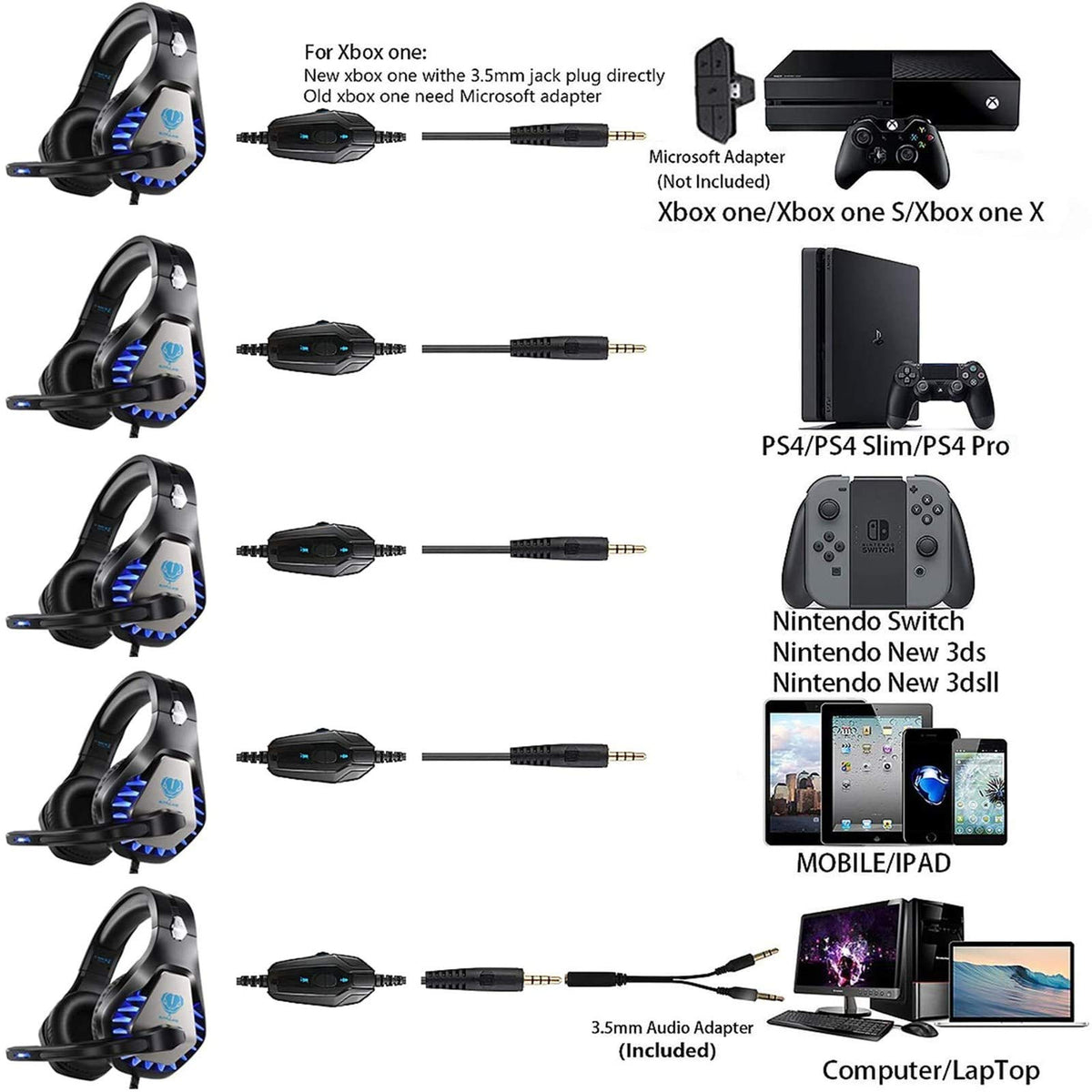 BUTFULAKE GH1 microphone provides clear voice chat during competitive play.