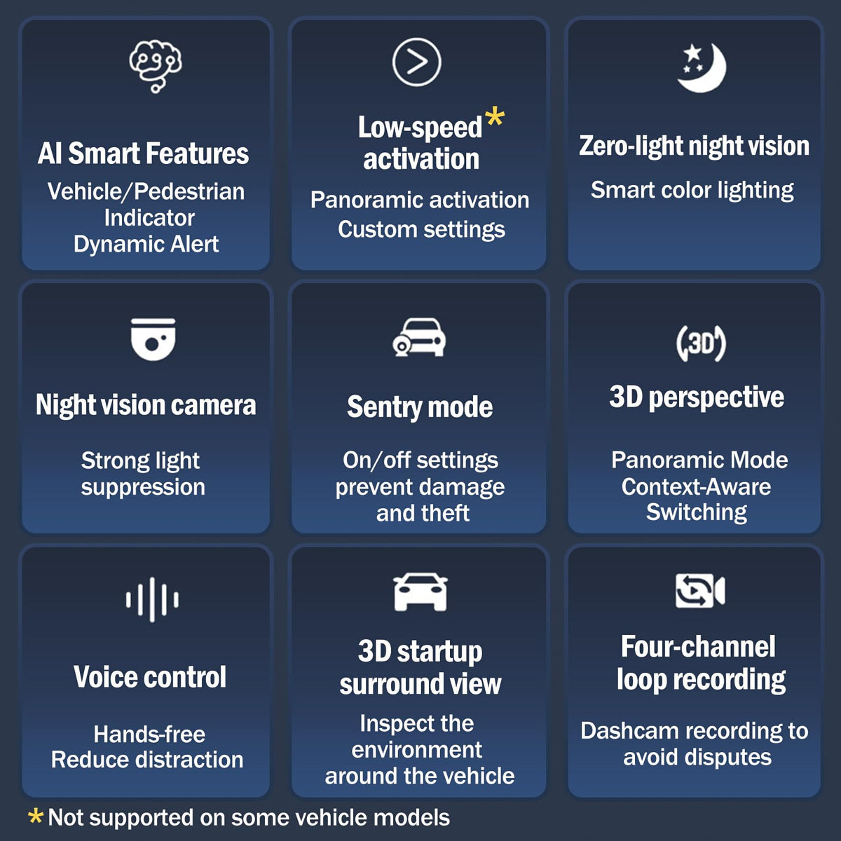 BY-J 360 rear camera view assists reversing with clarity