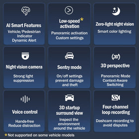 BY-J 360 rear camera view assists reversing with clarity