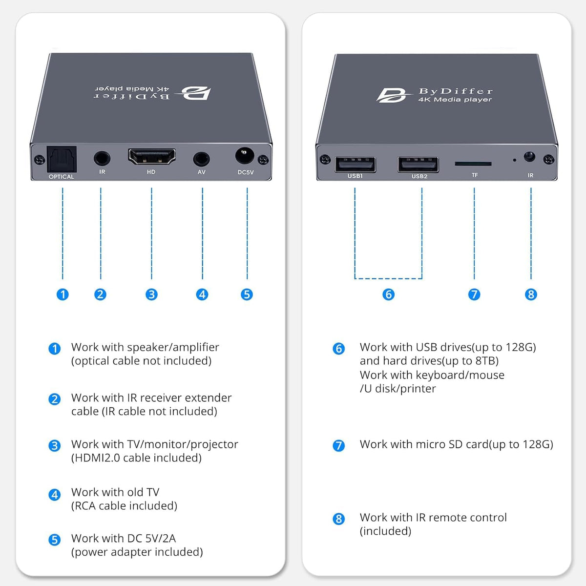 BYDIFFER with microSD card and USB drive inserted showing large storage compatibility