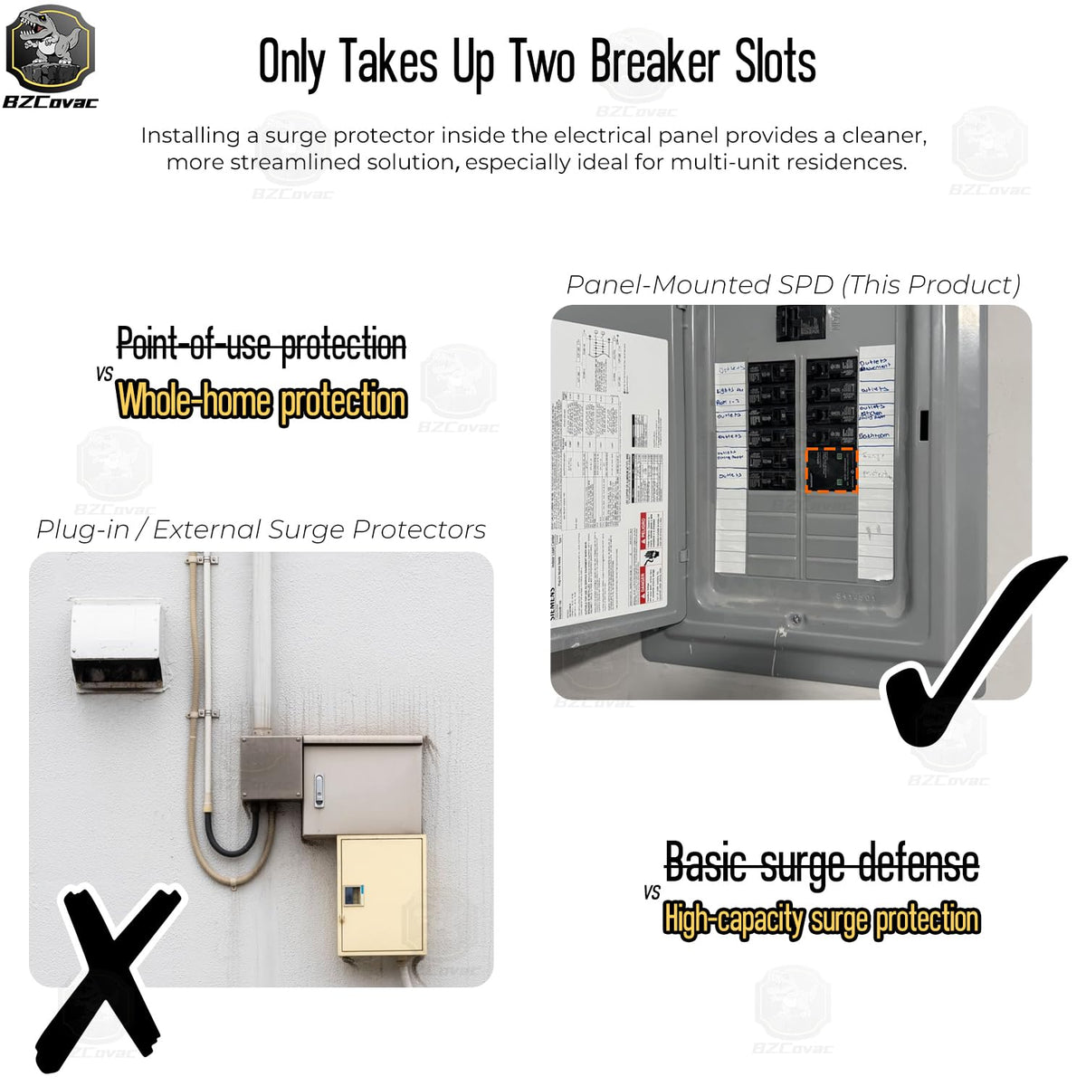 Bzcovac size scale with breaker showing two-slot footprint and space-saving benefit