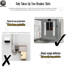 Bzcovac size scale with breaker showing two-slot footprint and space-saving benefit