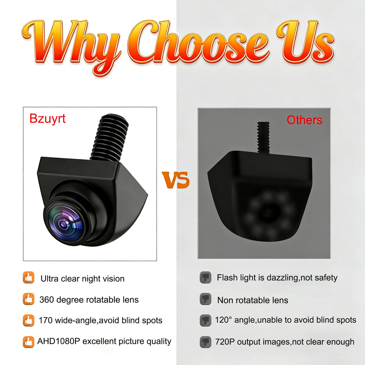 Bzuyrt AHD universal 12V compatibility for most vehicles