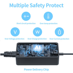 Bzylon 65W Surface Pro charger demonstrates fast charging to 50% in 35 minutes.