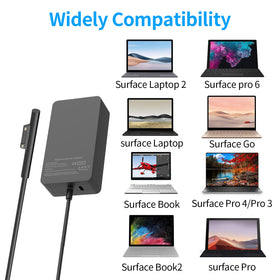 Bzylon 65W Surface Pro charger ready for home office use and multitasking.