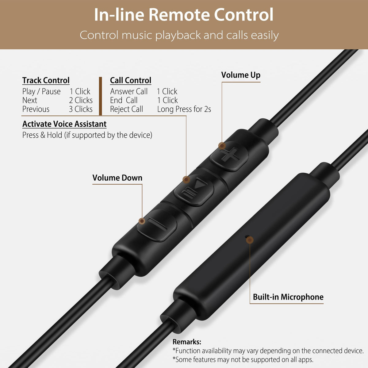 C G CHANGEEK earbuds beside smartphone illustrating USB-C compatibility and scale