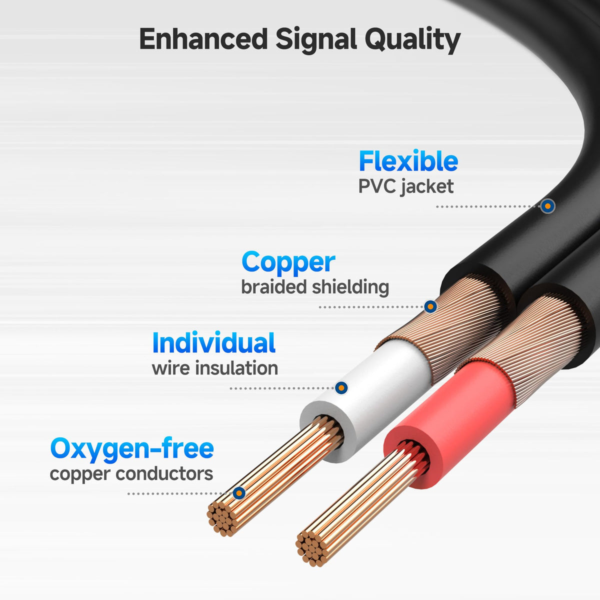 Cable Matters bare copper shielding minimizes interference for crisper audio.