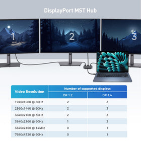 Low-power, bus-powered DP hub reducing port strain and energy use