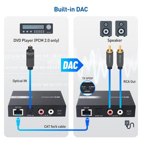 Cable Matters Cat6 cable connected between units showing distance capability and installation scale