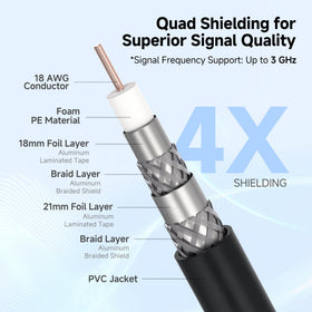 In-wall rated CL2 CM cable from Cable Matters for safe installations