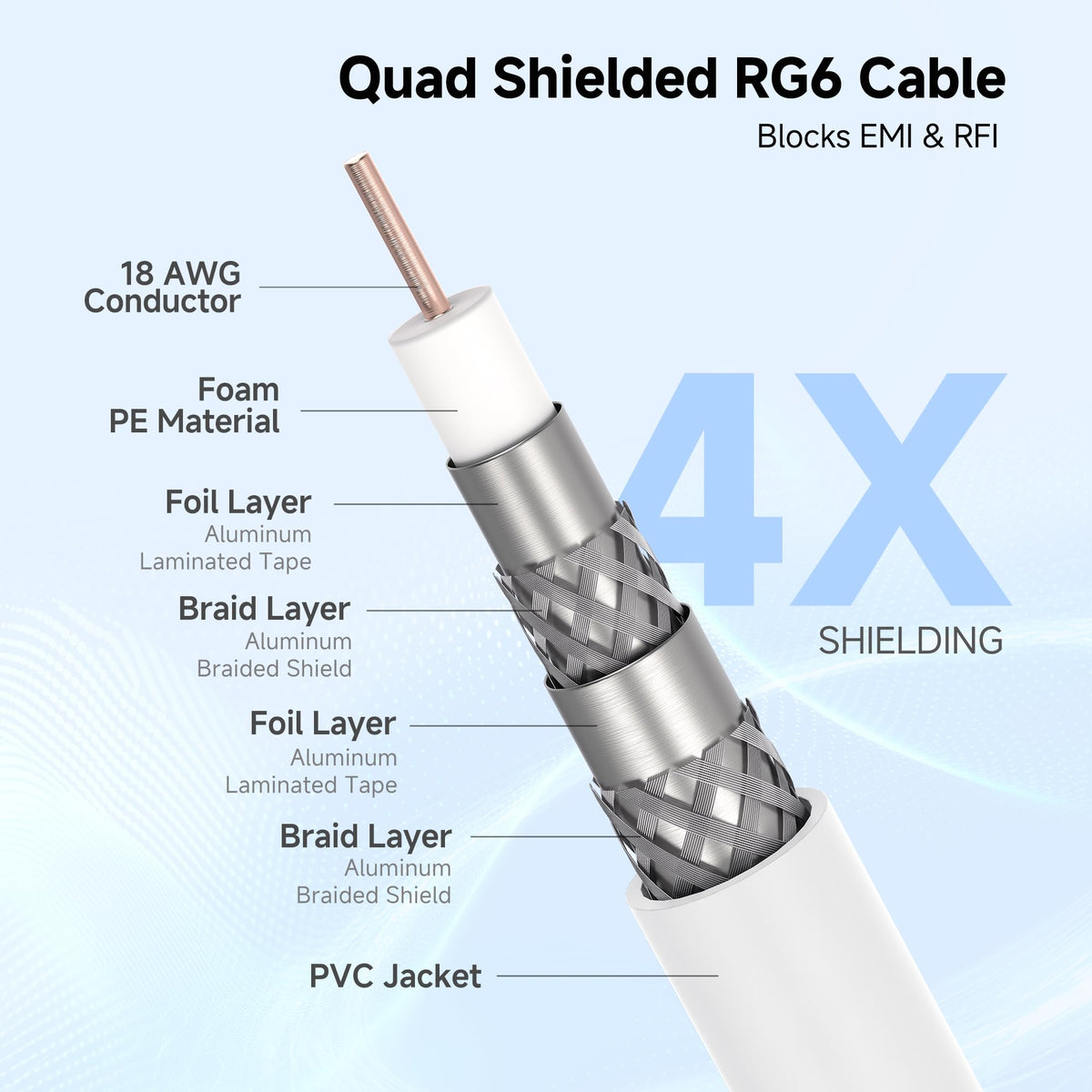 Cable Matters CL2 CM-rated RG6 in-wall cable ensures safe interior installations.