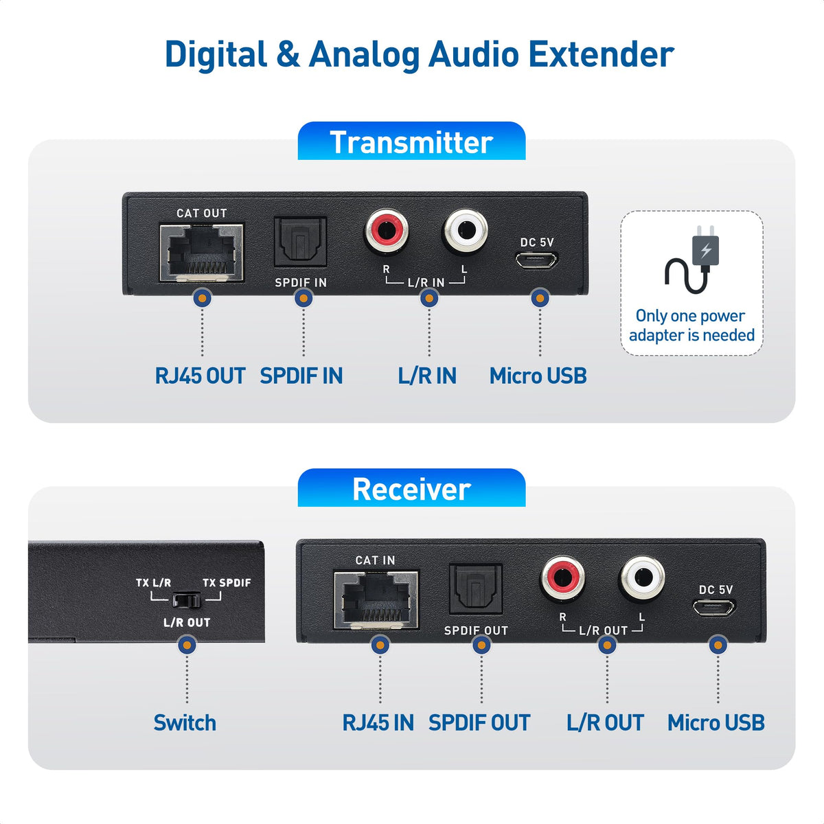 Cable Matters close-up of Toslink and L/R RCA ports enabling digital and analog connectivity