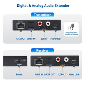 Cable Matters close-up of Toslink and L/R RCA ports enabling digital and analog connectivity