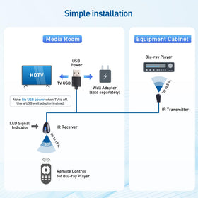 IR extender provides up to 15-foot signal range.