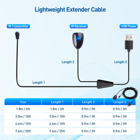 Cable Matters IR extender works with IR devices, not RF signals.