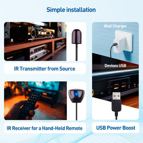 IR extender compatibility with common IR sensors across devices.
