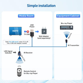 Cable Matters IR extender reaches up to 15 feet for flexible placement.