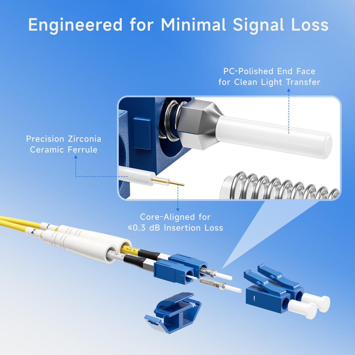 Cable Matters ITU-T G652/D compliant OS2 fiber ensures compatibility.