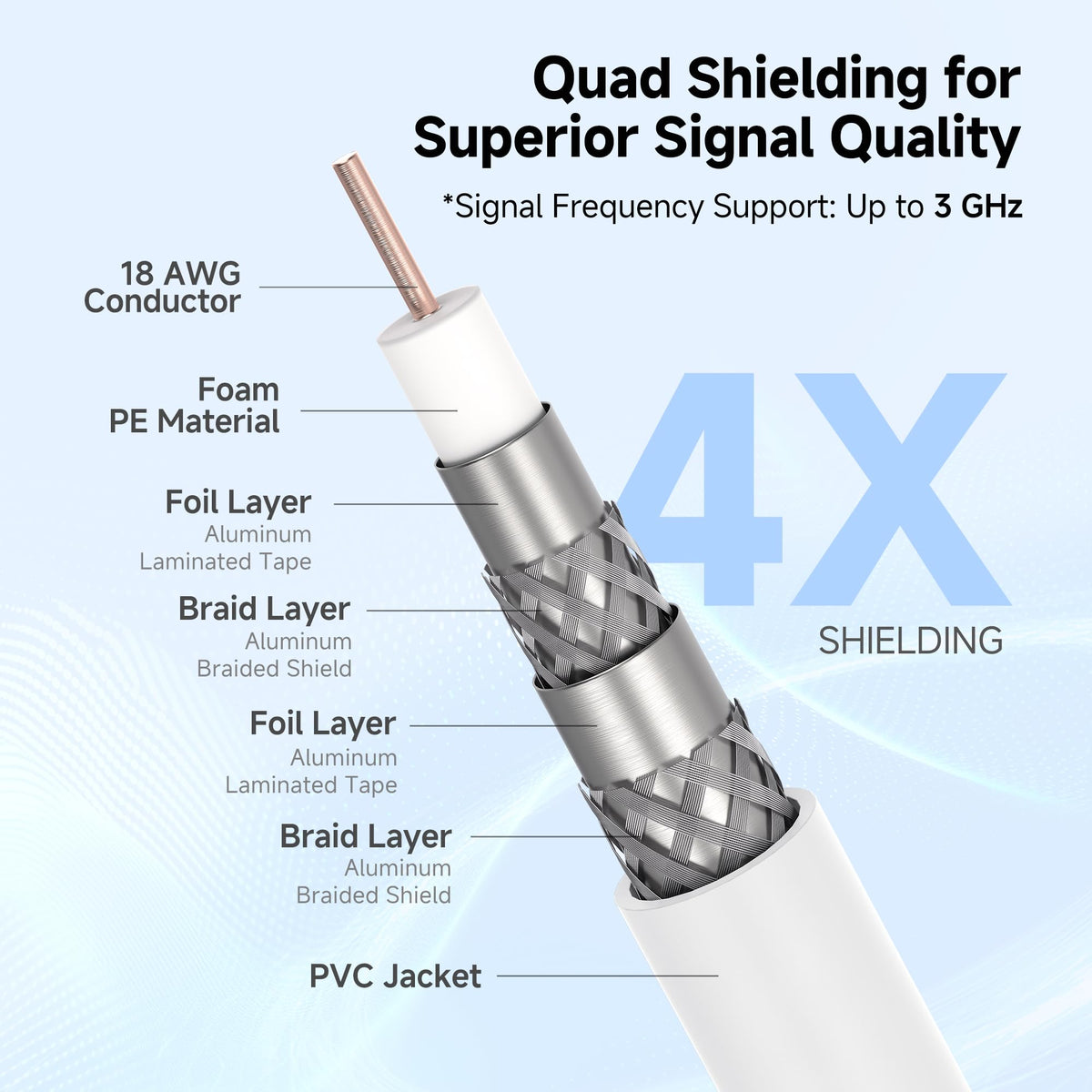 Cable Matters PVC jacket texture demonstrating flexibility and durability benefit