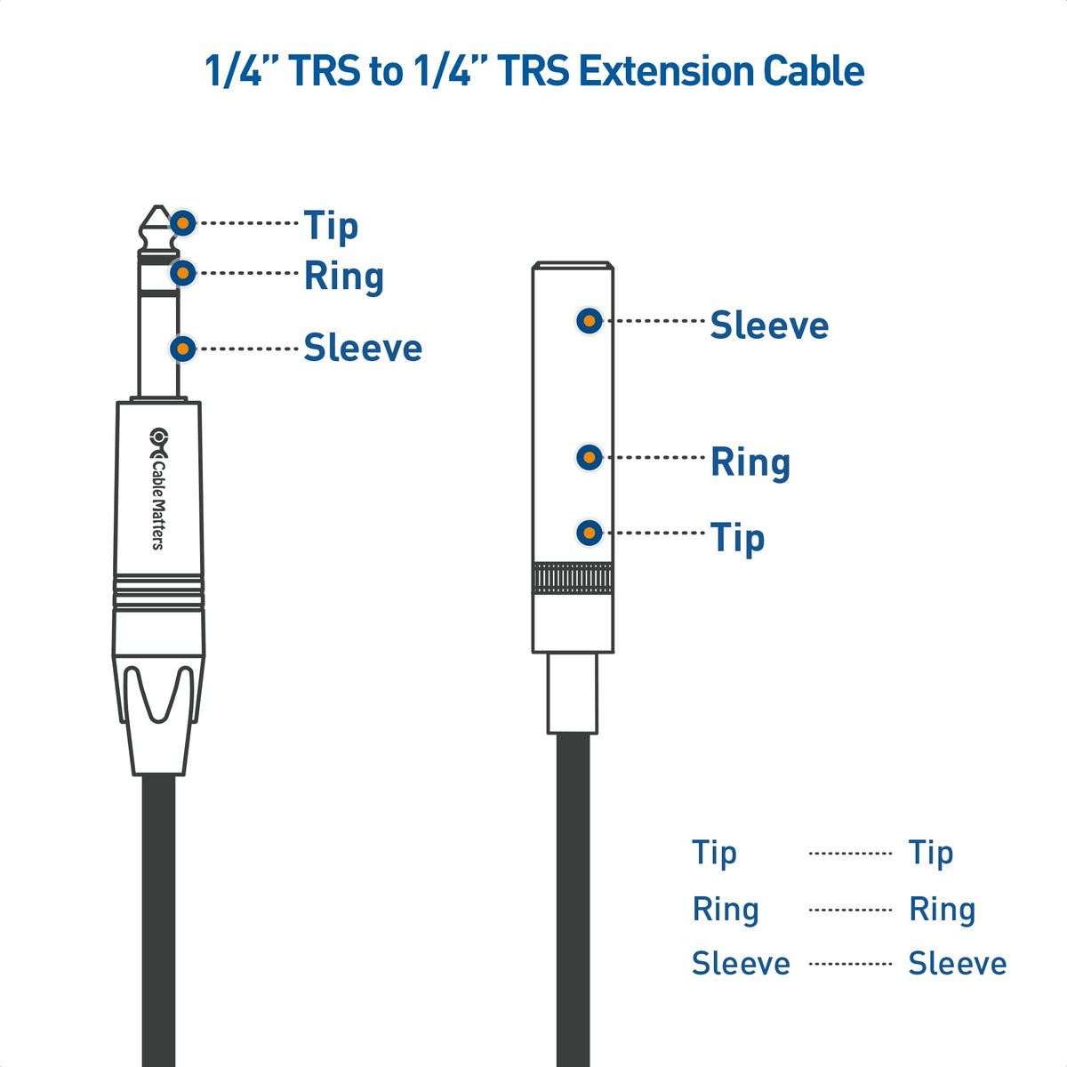 Cable Matters retail packaging showing product protection benefit