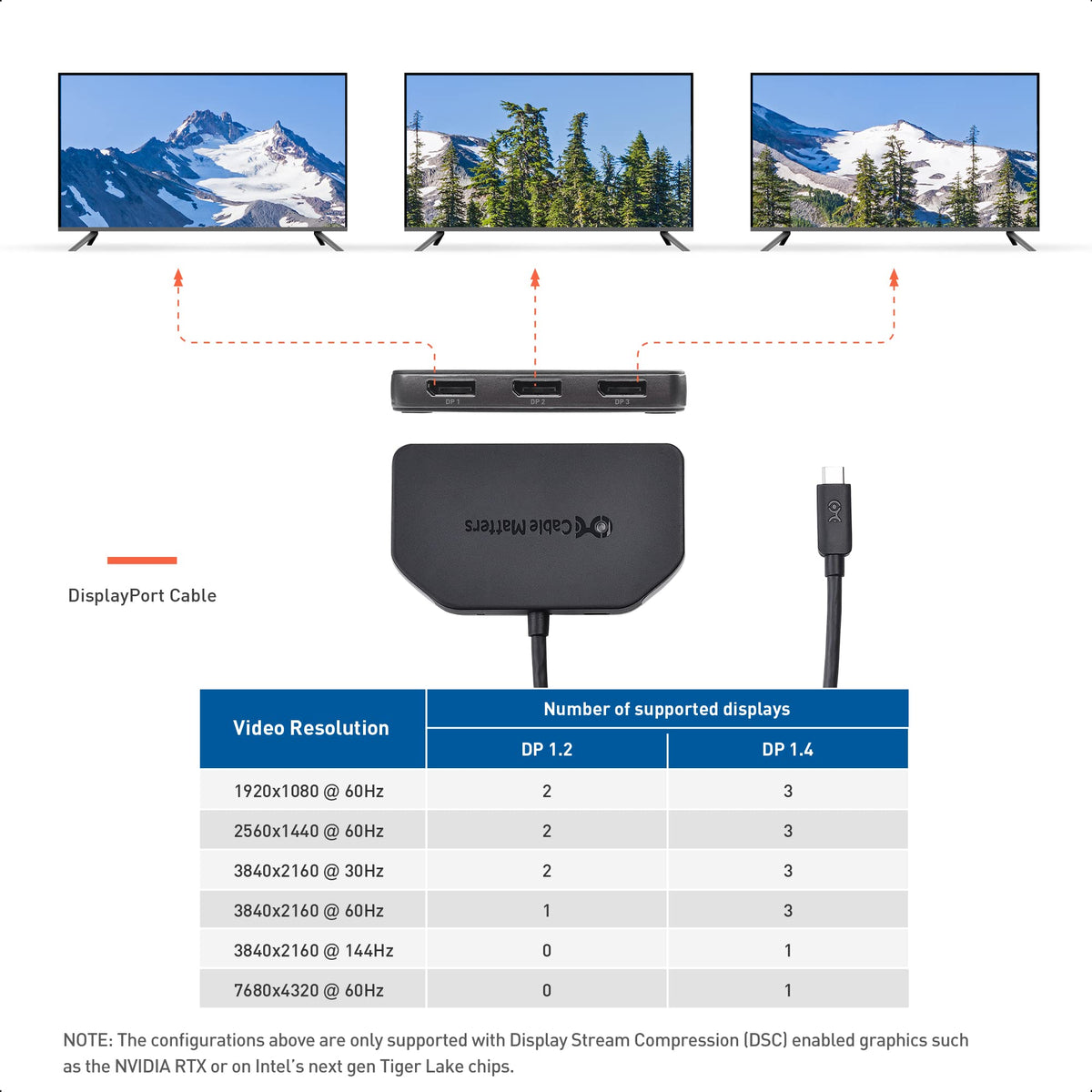 Cable Matters hub showing 100W pass-through charging for a laptop.