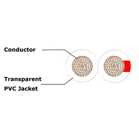 Cableague two-core parallel conductors offer sturdy audio wiring