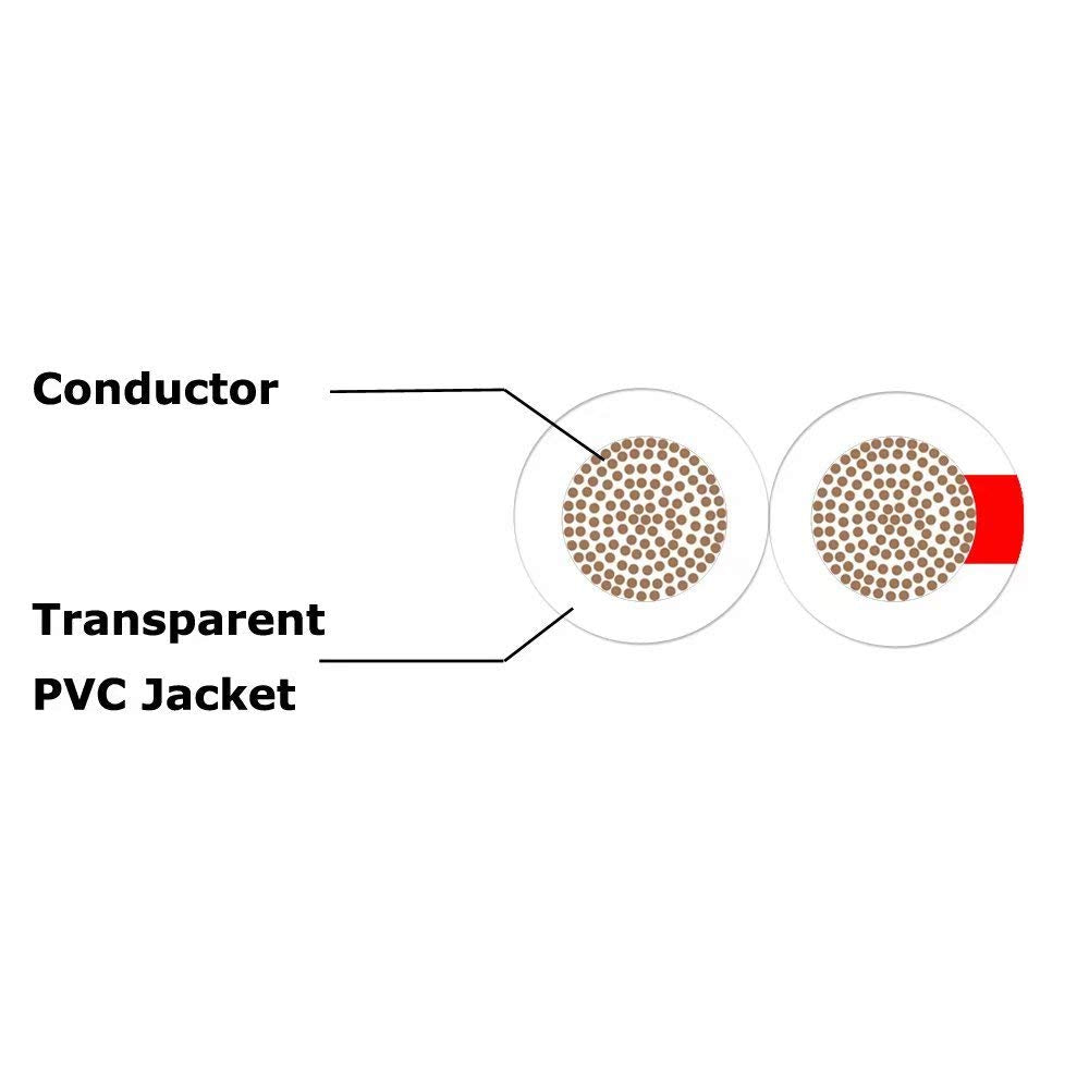 Cableague two-core parallel conductors for solid audio connections.