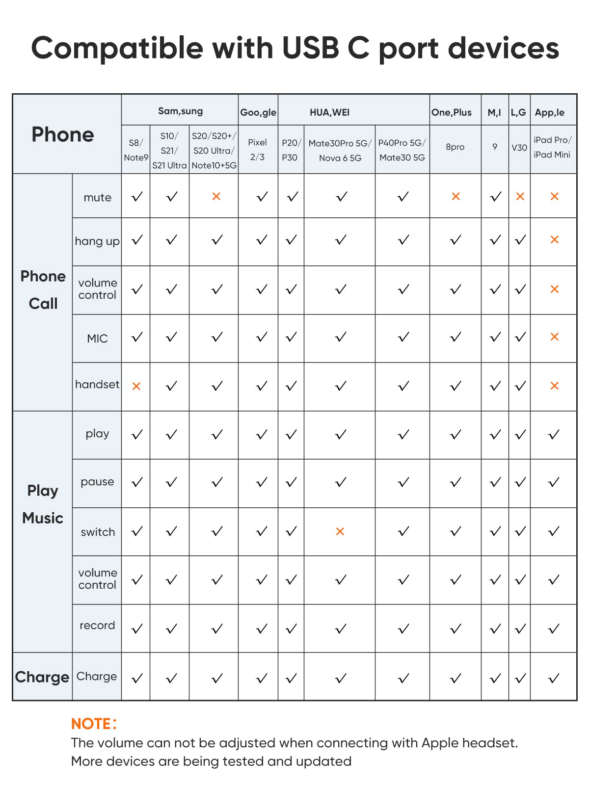 CableCreation smart chipset enables volume control and hands-free calls
