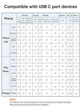 CableCreation smart chipset enables volume control and hands-free calls