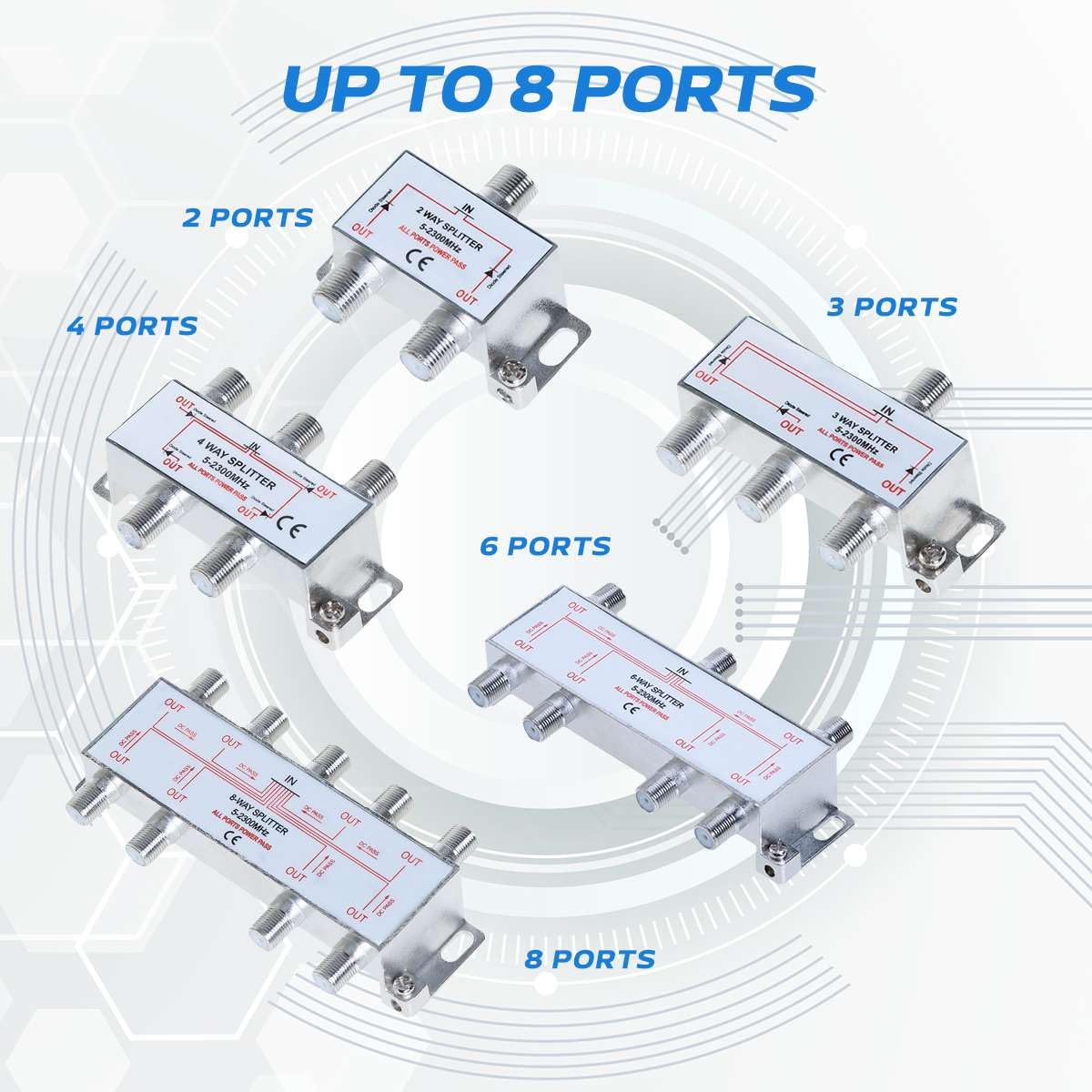 Cables Direct Online connector close-up highlighting F-type threads and corrosion-resistant finish