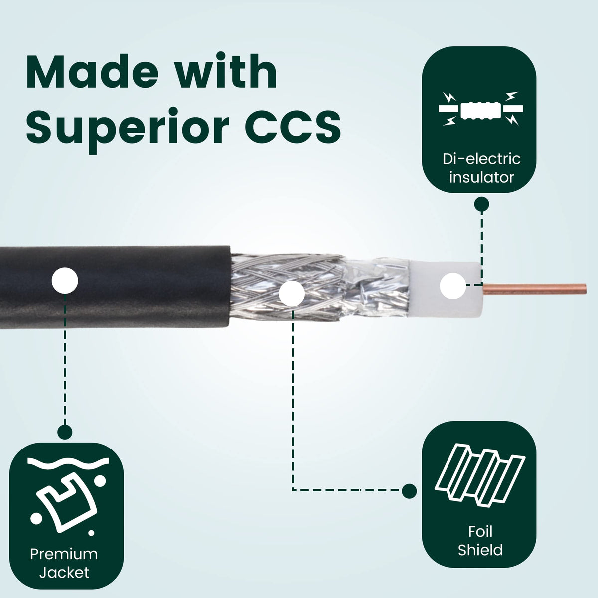 Cables Direct Online dual-shield RG6, foil and braid, protects signal quality.